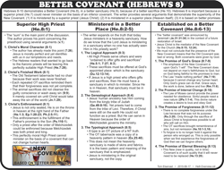 Hebrews 8 Overview