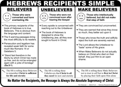Hebrews Recipients