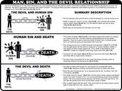 Man, Sin, Devil (He.2:14-15)