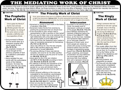 Mediating Work of Christ