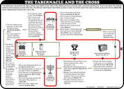 Tabernacle-Cross