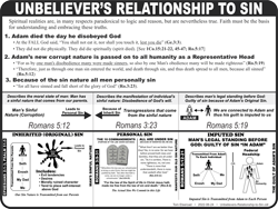Unbelievers Relationship to Sin