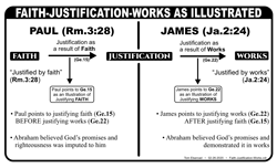 Faith: Justification - Works