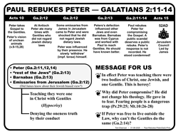 Paul Rebukes Peter