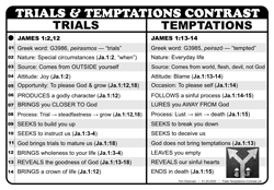 Trials-Temptations-Contrast