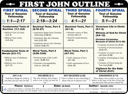 1 John Outline