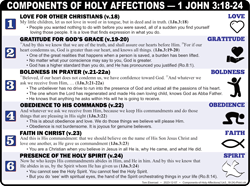 Holy Affections (1Jn3:18-24)