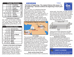 Genesis — Biblical Introduction