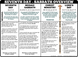 Seventh Day - Sabbath (2:1-3)