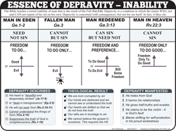 Essence of Depravity (3:8-13)