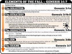 Elements of the Falll (3:1-7)