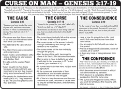 Curse on Man (3:17-19)