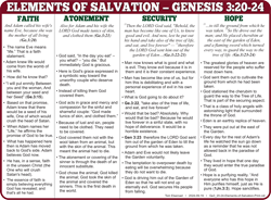 Elements of Salvation (3:20-24)