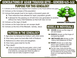 Genealogy Purpose (Ge.5)