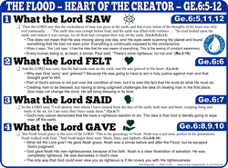 Heart of the Creator (6:5-12)