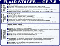 Flood Stages (7-8)