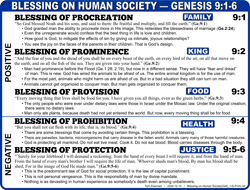 Blessing on Human Society (9:1-6)