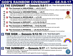 Rainbow Covenant (9:8-17)