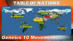 Movement of Nations (Ge.10)