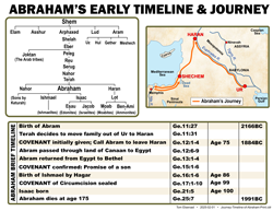 Abram Journey