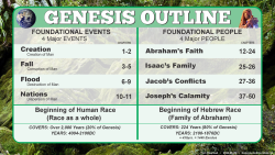 Genesis Outline