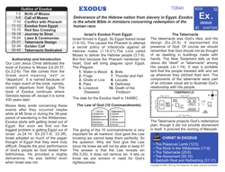 Exodus — Biblical Introduction