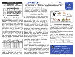 Leviticus — Biblical Introduction
