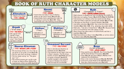 Ruth Character Models