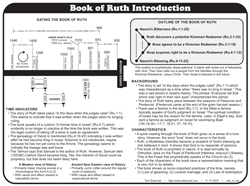 Book of Ruth Introduction