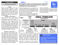 Ezra — Biblical Introduction