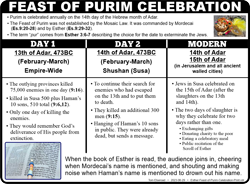 Esther — Purim Celebration