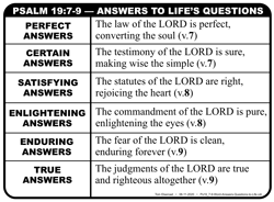 Ps.19:7-9 Answers Questions