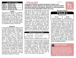 Psalms — Biblical Introduction