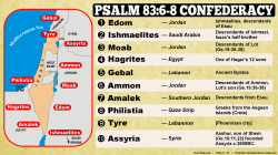 Psalm 83 Nations