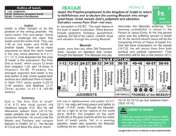 Isaiah — Biblical Introduction