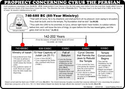 Cyrus Prophecy
