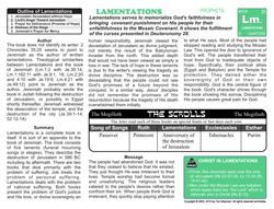 Lamentations — Biblical Introduction