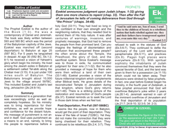 Ezekiel — Biblical Introduction