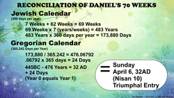 Daniel 9:24-27 Slide 02