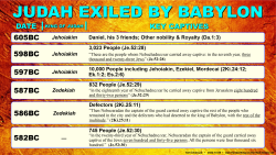 Judah Exiled