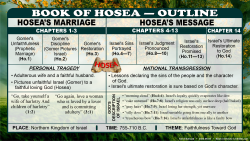 Hosea Outline