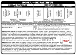 Hosea Overview