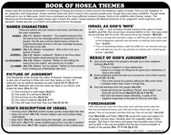 Hosea Themes