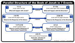 Jonah Parallel