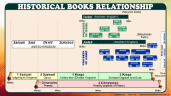 Historical Books Relationship