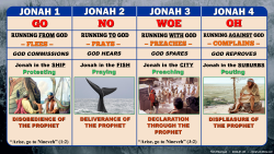 Jonah Outline