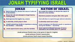 Typifying Israel