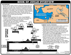 Jonah Overview