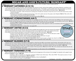 God's Remnant