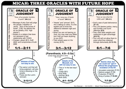3 Oracles Future Hope